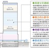 地上43階建て高層ビルの概要。世界最大のホテルチェーン「マリオット・インターナショナル」と提携した国際水準のホテルも入居。約240mの高さを活かした展望施設やスカイガーデンも整備される。このビルは新幹線札幌駅と直結しており、1階部分に設けられる2つのバスターミナルにより高度な交通結節機能を確保するとともに、「新幹線」「駅前広場」「バスターミナル待合」と称する3つのアトリウム（いずれも仮称）を設け、回遊性が高められる。