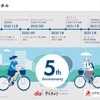 シナネンモビリティPLUS、5年間の歩み