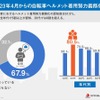 4月1日からヘルメット着用の努力義務化の認知度