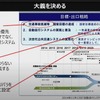 まずは自動走行実現へ向けた研究開発を始めるにあたり、その大義を決める必要があった