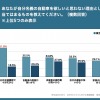 あなたが自分名義の自動車を欲しいと思わない理由として、当てはまるものを教えてください