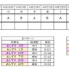 4月27日までのラッピング列車のスケジュール。4月28日以降はJR四国のウェブサイトで後日、公表される。