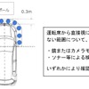 直前直左右確認装置の概要