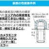 装置の性能要件例