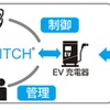 クラウド型EV充電システムの概念図