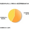 家を自分のものとして持ちたい自己所有欲はありますか？