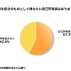 車を自分のものとして持ちたい自己所有欲はありますか？