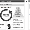 EV トータルマネジメント イメージ図