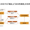 図1:TARAに対応する「検証」と「妥当性確認」の目的