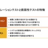 図2:ペネトレーションテストと脆弱性テストの特徴