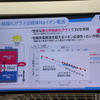 日本電気硝子ブース（二次電池展2023）