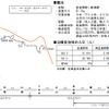 根室本線・富良野～新得間の概要。