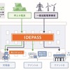 IDEPASSによる電力分別供給イメージ