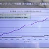 流体式リターダー装着車は5回のフットブレーキで降坂可能だった