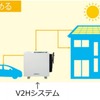 オリコとニチコン、V2Hシステムの利便性向上に向けて提携