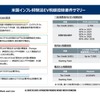 EVのトレンドとバッテリーの再利用に関する最新動向【プレミアムセミナー レポート】