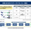 EVのトレンドとバッテリーの再利用に関する最新動向【プレミアムセミナー レポート】