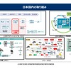 EVのトレンドとバッテリーの再利用に関する最新動向【プレミアムセミナー レポート】