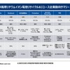 EVのトレンドとバッテリーの再利用に関する最新動向【プレミアムセミナー レポート】