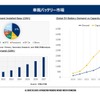 EVのトレンドとバッテリーの再利用に関する最新動向【プレミアムセミナー レポート】