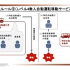 自動運転レベル4解禁と法的留意点…森・濱田松本法律事務所 パートナー 弁護士 佐藤典仁氏［インタビュー］