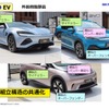 EV・FCV普及の可能性を販売データと試乗から読み解く…Tech-T 代表 高原忠良氏［インタビュー］