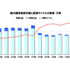 2013年度までの携帯電話需要を予測…MM総研