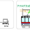 従来のアナログ方式の概要。左が京成、北総が採用していた誘導無線式で、線路脇に設置された誘導線と呼ばれる電線を通して交信する方式。右は新京成が採用していた空間波無線式で、携帯電話のように基地局を通して交信する方式。