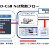 第2種D-Call Net発動フロー