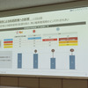 冷暖房による航続距離への影響