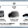 ホンダ 2023ビジネスアップデート