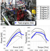 同排気量ディーゼルエンジンとの性能曲線比較