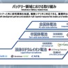 ホンダ、GSユアサと国内にリチウム電池工場を新設へ［新聞ウォッチ］