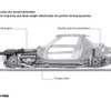 メルセデスベンツ SLS AMG…ガルウイングの新型スーパーカー