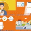 オールタイムレンタカー サービス動画