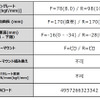 ハイパーマックス for GR86/BRZカップ 仕様書