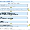 「ゾーン30プラス」の取組フロー