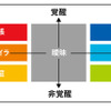 感情を色で可視化