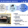 日本電解米国工場の設備改造の進捗状況