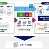 EVシフトシミュレーションサービスのイメージ