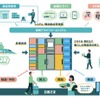 実現するサービスの概要図