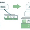 事業再編イメージ