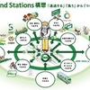 Beyond Stations構想：グループ経営ビジョン「変革2027」に掲げるくらしづくりの実現に向けた駅のあり方を変革する構想
