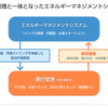 社会実装概要