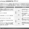 Hozon New Energy (合衆新能源汽車)