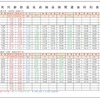 7月16日以降の時刻。