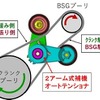 MHEVは走行モードにより、駆動するプーリがクランクプーリまたはBSGプーリに切り替わり、ベルトの緩みと張りが発生する箇所が移動する