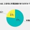 自宅に充電設備はありますか？