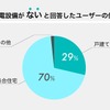 自宅の充電設備がないユーザーの住居タイプ