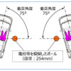 試験イメージ